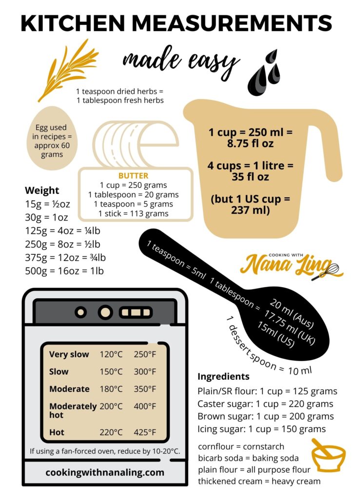 cooking conversion chart