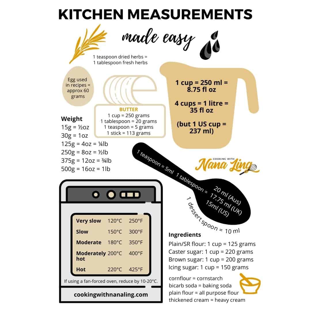 kitchen conversions